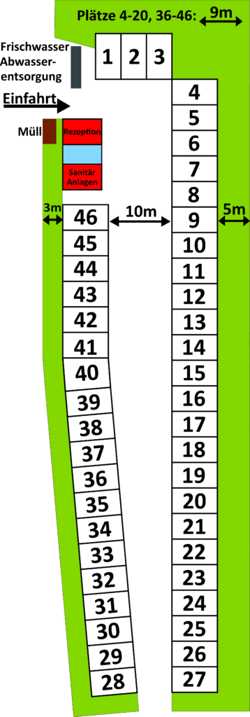 Plan Plan